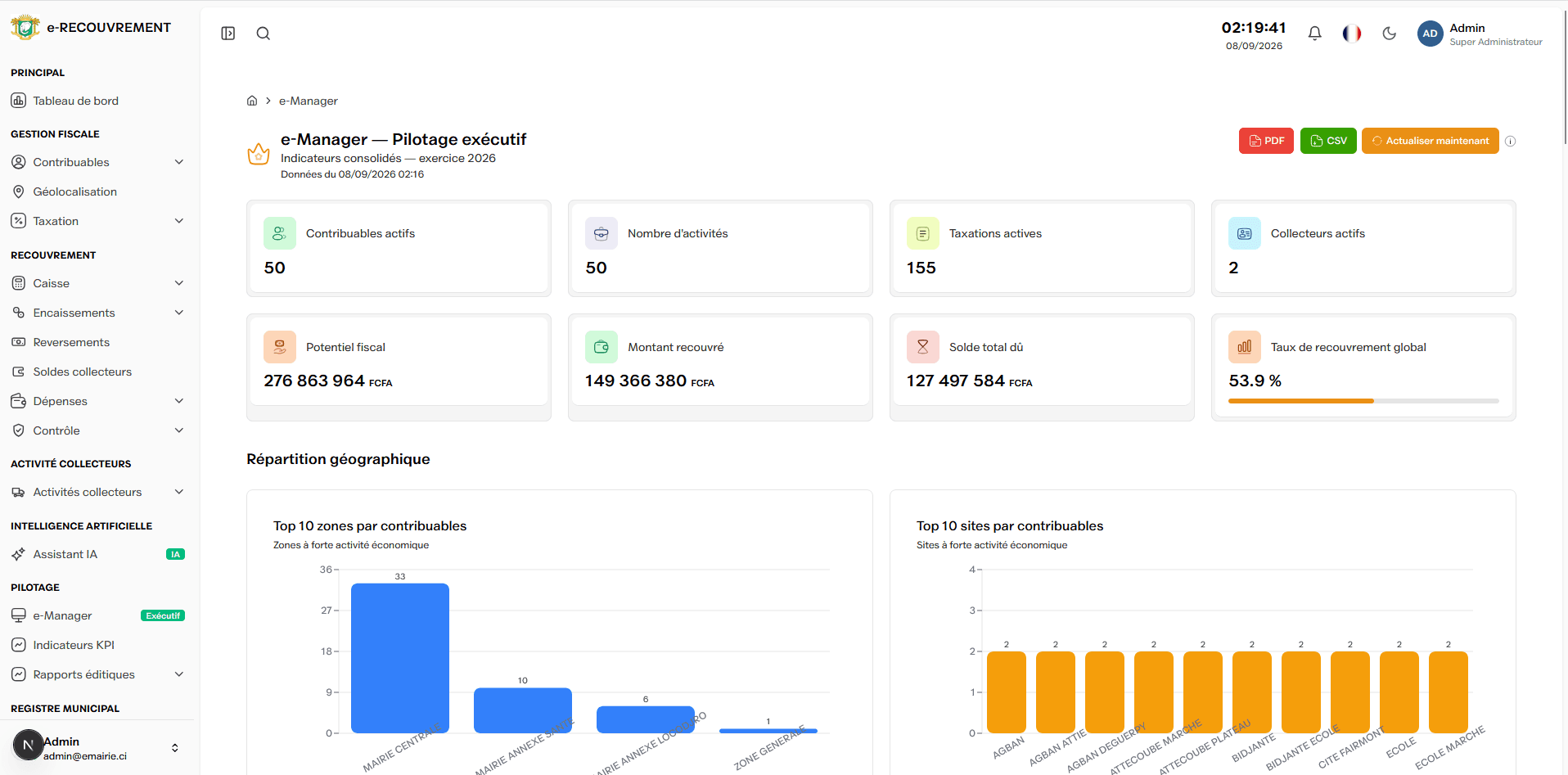 Écran e-Manager — vue exécutive de la commune (KPI, classement des zones, alertes)